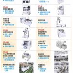 電子型錄二 (e-catalogue 2)